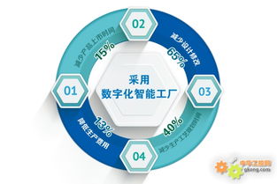 新松公司數(shù)字化智能工廠盛裝亮相2015埃森焊接與切割展覽會