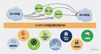 浦東新區(qū)信息產業(yè)簡報2018年第18期 網絡信息技術開發(fā)